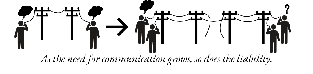 Two people connected by a simple phone line, then many people tangled in an expanding web of lines