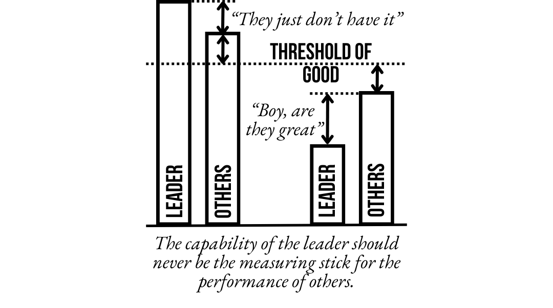 Bar chart showing the leader's bar towering above others, contrasted with a smaller leader bar where others exceed the threshold of good